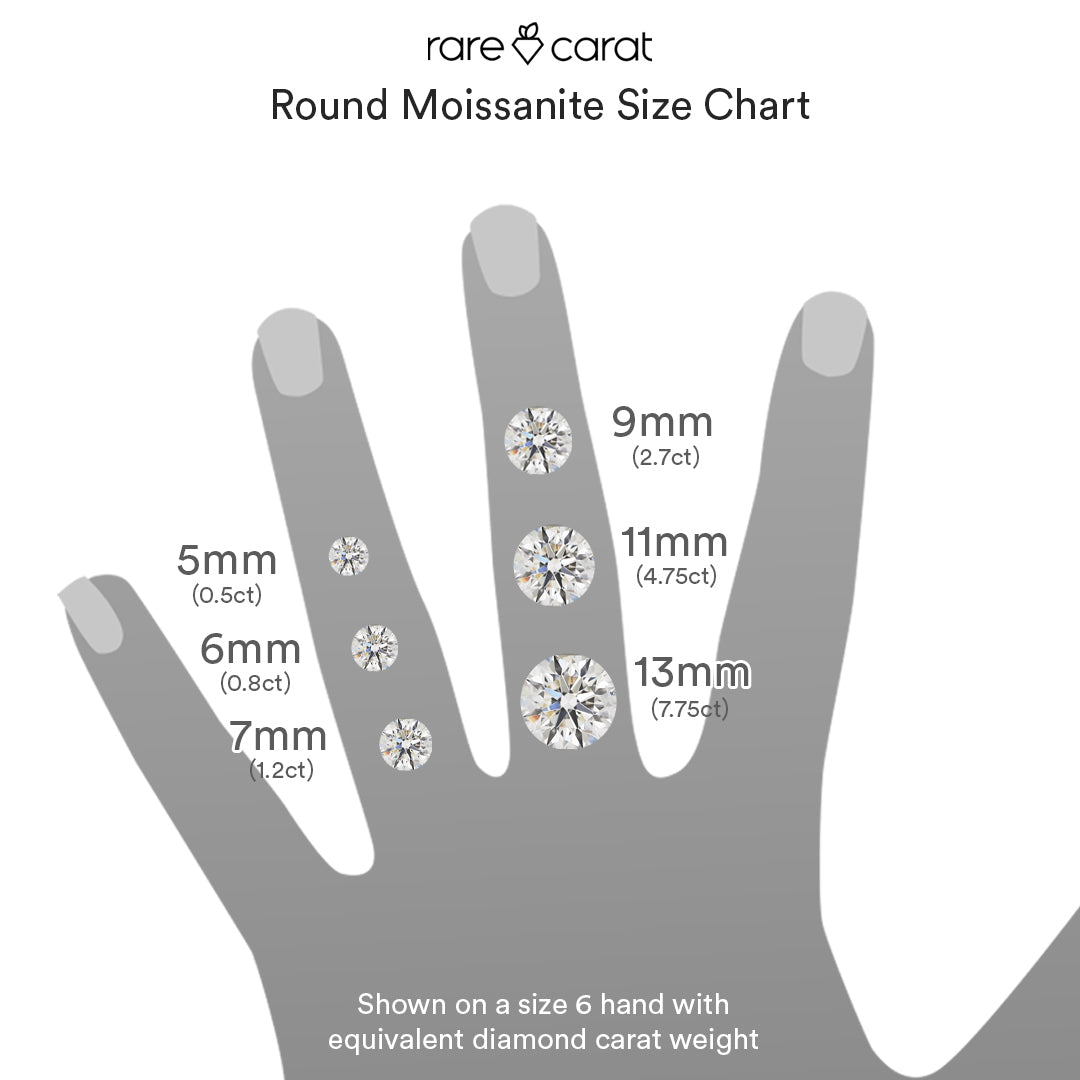 Diamond to moissanite deals size